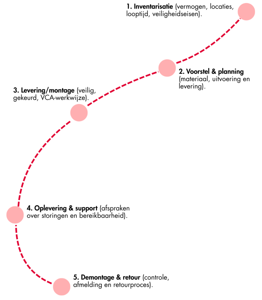 VERHUUR van lieshout elektra